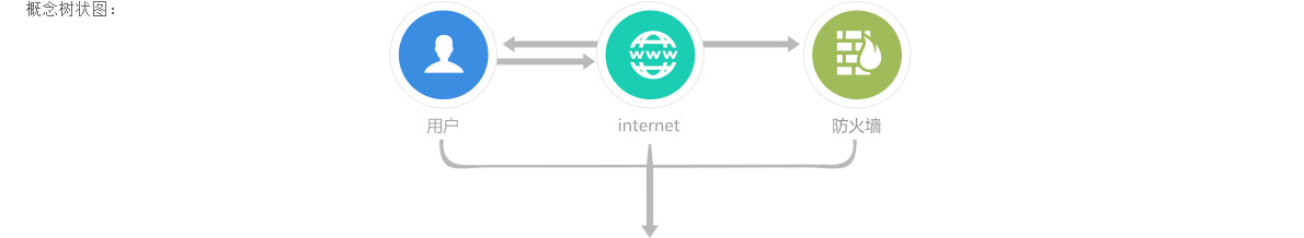 ������״ͼ